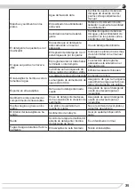 Preview for 35 page of Fagor 3LVF-423.1 Instruction Manual