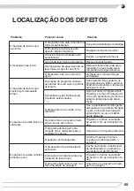 Preview for 65 page of Fagor 3LVF-423.1 Instruction Manual