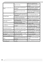 Preview for 66 page of Fagor 3LVF-423.1 Instruction Manual