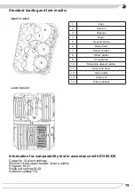 Preview for 79 page of Fagor 3LVF-423.1 Instruction Manual