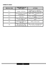 Preview for 90 page of Fagor 3LVF-423.1 Instruction Manual