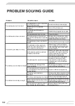 Preview for 94 page of Fagor 3LVF-423.1 Instruction Manual