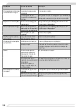 Preview for 38 page of Fagor 3LVF-424IT Instruction Manual