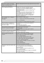 Preview for 82 page of Fagor 3LVF-424IT Instruction Manual