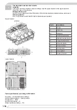 Preview for 118 page of Fagor 3LVF-424IT Instruction Manual