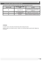 Preview for 125 page of Fagor 3LVF-424IT Instruction Manual