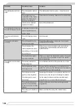 Preview for 126 page of Fagor 3LVF-424IT Instruction Manual