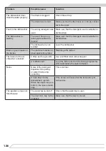 Preview for 128 page of Fagor 3LVF-424IT Instruction Manual