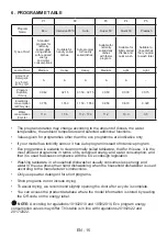 Preview for 18 page of Fagor 3LVF-42IT Instruction Manual