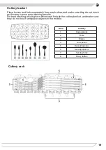 Предварительный просмотр 19 страницы Fagor 3LVF-434.1IT Operating Instructions Manual