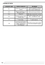 Предварительный просмотр 70 страницы Fagor 3LVF-434.1IT Operating Instructions Manual