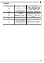 Предварительный просмотр 111 страницы Fagor 3LVF-434.1IT Operating Instructions Manual