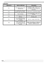 Предварительный просмотр 152 страницы Fagor 3LVF-434.1IT Operating Instructions Manual