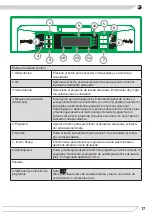 Preview for 17 page of Fagor 3LVF-438ADX Instruction Manual