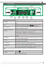 Preview for 55 page of Fagor 3LVF-438ADX Instruction Manual