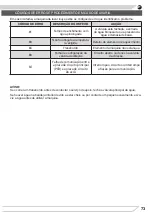 Preview for 73 page of Fagor 3LVF-438ADX Instruction Manual