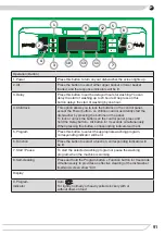 Preview for 91 page of Fagor 3LVF-438ADX Instruction Manual