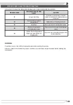 Предварительный просмотр 109 страницы Fagor 3LVF-438ADX Instruction Manual