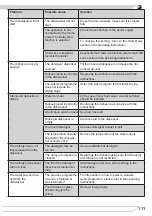 Предварительный просмотр 111 страницы Fagor 3LVF-438ADX Instruction Manual