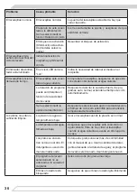 Предварительный просмотр 36 страницы Fagor 3LVF-620M Instruction Manual