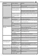 Предварительный просмотр 37 страницы Fagor 3LVF-620M Instruction Manual