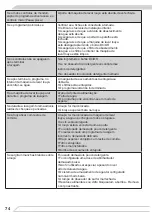 Предварительный просмотр 74 страницы Fagor 3LVF-620M Instruction Manual