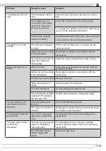 Предварительный просмотр 111 страницы Fagor 3LVF-620M Instruction Manual