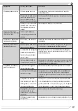 Предварительный просмотр 37 страницы Fagor 3LVF-622IT Instruction Manual