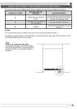 Preview for 35 page of Fagor 3LVF-624IT Instruction Manual