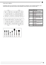 Preview for 75 page of Fagor 3LVF-624IT Instruction Manual