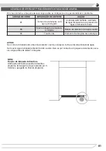 Preview for 81 page of Fagor 3LVF-624IT Instruction Manual