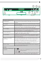 Preview for 17 page of Fagor 3LVF-635AD Instruction Manual