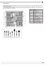 Предварительный просмотр 121 страницы Fagor 3LVF-635ADIT Instruction Manual