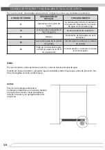 Preview for 36 page of Fagor 3LVF-638ADIT Instruction Manual