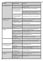 Preview for 38 page of Fagor 3LVF-638ADIT Instruction Manual