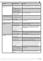 Preview for 131 page of Fagor 3LVF-638ADIT Instruction Manual