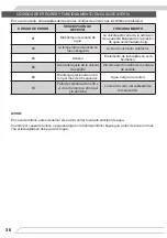 Preview for 36 page of Fagor 3LVF-638ADX Instruction Manual