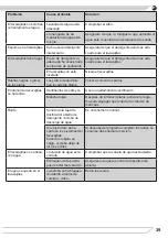 Preview for 39 page of Fagor 3LVF-638ADX Instruction Manual