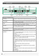 Preview for 56 page of Fagor 3LVF-638ADX Instruction Manual