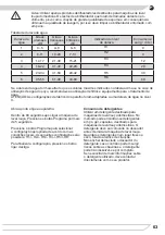 Preview for 63 page of Fagor 3LVF-638ADX Instruction Manual