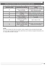 Preview for 75 page of Fagor 3LVF-638ADX Instruction Manual