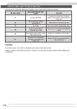 Preview for 112 page of Fagor 3LVF-638ADX Instruction Manual