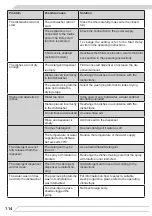 Preview for 114 page of Fagor 3LVF-638ADX Instruction Manual