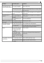 Preview for 115 page of Fagor 3LVF-638ADX Instruction Manual