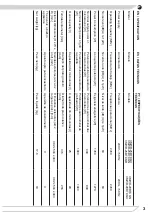 Preview for 3 page of Fagor 3MWB-20BTCGN Instruction Manual