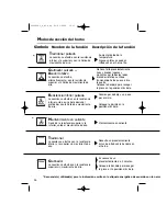 Preview for 36 page of Fagor 5H-730X Manual