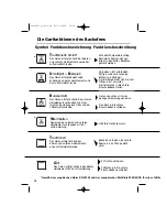 Preview for 96 page of Fagor 5H-730X Manual