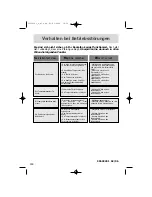 Предварительный просмотр 100 страницы Fagor 5H-730X Manual