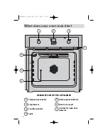 Предварительный просмотр 4 страницы Fagor 5H-760 Series User Manual For Your Oven