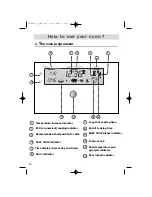 Предварительный просмотр 10 страницы Fagor 5H-780X User Manual